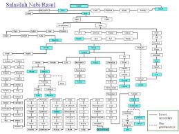 Pin On Islamic Knowledge