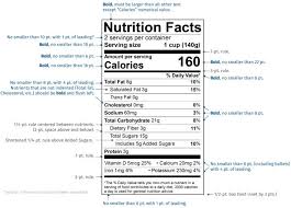 Fda has issued final changes to update the nutrition facts label for packaged foods. New Fda Nutrition Facts Label Font Style And Size Esha For Nutrition Label Template Word Nutrition Facts Label Food Label Template Nutrition Labels