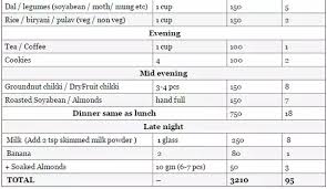 45 prototypal calories chart for pakistani food