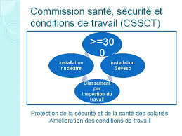Information et consultation sur toutes les questions concernant l'hygiène, la santé, la sécurité et les conditions de travail (notamment sur les conséquences du pse). Cration Renouvellement Du Cse Lencadrement Juridique Loi Travail