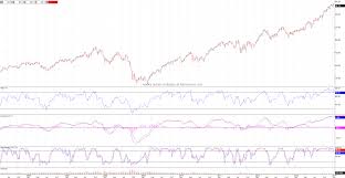 Powershares Qqq Nasdaq Qqq Weekly Chart 2014 01 24