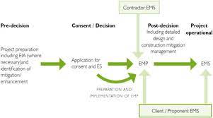The national forestry act of 1984 was enacted for sustainable forest management, but the act has not been malaysia is a party to the following international environmental agreements Stakeholder Perceptions Of Environmental Management Plans As An Environmental Protection Tool For Major Developments In The Uk Sciencedirect