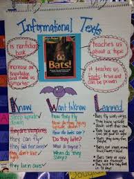 Informational Text Anchor Chart For Kindergarten Writing