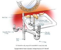 Maybe you would like to learn more about one of these? Sink And Faucet Repairs In Syracuse Ny