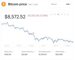 As well as regulation, current affairs that seem to have nothing to do with cryptocurrency can have an effect on the share price. The Impact Of Bitcoin On The Global Economy Blockgeeks