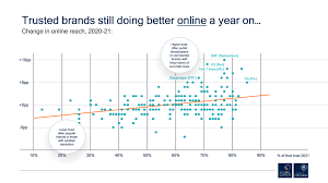 Check spelling or type a new query. Digital News Report 2021 Top 5 Takeaways For Publishers What S New In Publishing Digital Publishing News