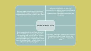 The unspinners kembali cadangan meminda deb menunjukkan pengetahuan ramon navaratnam dangkal. Ppt Presentation Pengajian Am Siti Zulaikha Academia Edu