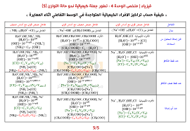 ملخص ال ph تطور جملة جيكيائية نحو حالة التوازن في العلوم الفيزيائية للسنة الثالثة ثانوي 5 chemistry purple bedding sets math