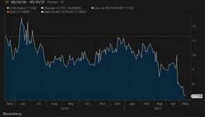 Deutsche Bank Currency Volatility Chart Deutsche Bank