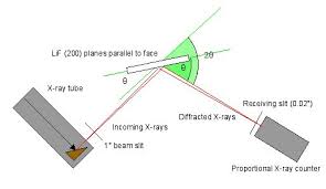 x ray spectrum and x ray absorbtion