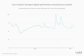 French fashion | women's luxury fashion online. Top 15 Most Popular Luxury Brands Online In 2021