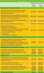 Maybe you would like to learn more about one of these? Elaun Perubatan Penjawat Awam Rawatan F