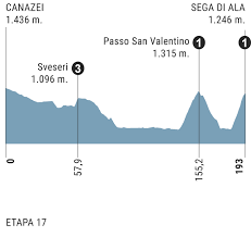 In the 2013 season, sega di ala was still undiscovered by the pro peloton, but feared and awaited since its announcement: 1ysqm8mmdy3jm
