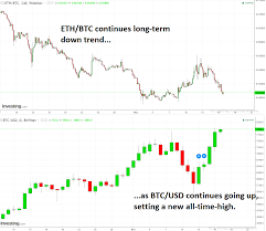 There are actually several reasons why this is happening right now, and while. Eth Btc Going Down As Btc Usd At All Time High Steemit