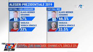 Marius pieleanu a vorbit, miercuri, la antena 3, despre alegerile prezidențiale din 2019. Exit Poll Alegeri PrezidenÈ›iale 2019 Turul Doi EdiÅ£ie SpecialÄƒ Tvr1 Youtube