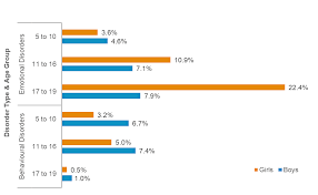 what new statistics show about childrens mental health