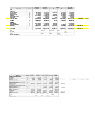 Modul 6 siklus perolehan dan pembayaran investasi. Praktikum Audit Pt Peta Kumpulan Jawaban