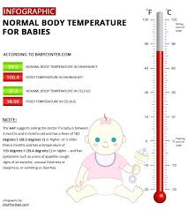 Room Temperature In Fahrenheit Illinoisbus Info