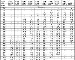 Hdpe Pe 100 Pipe Specifications