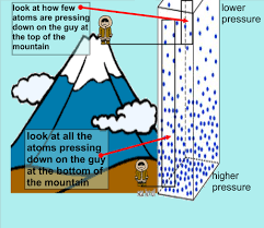 How Do Atmospheric Pressure And Elevation Affect Boiling Point? | Socratic