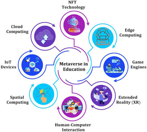 Metaverse for Education: Developments, Challenges, and Future Direction -  Chamola - 2025 - Computer Applications in Engineering Education - Wiley  Online Library