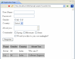 spring hibernate integration tutorial dzone database