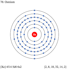 As with the other noble gases, krypton is isolated from the air by liquefaction. Os Osmium Element Information Facts Properties Trends Uses And Comparison Periodic Table Of The Elements Schoolmykids