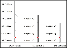 Rohn h30 foot telescoping tv antenna mast made in the usa! Do It Your Self Sal Xx Mark Ii Mast Suggestion