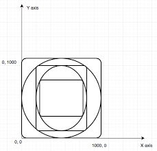 French curves are used to draw oblique curves other than circles or circular arc, they are irregular set of templates. Interview Draw Shapes Circles Squares Until Area Is Less Than X Stack Overflow
