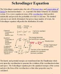Schordinger Dusunce Tahmindenklem Physics And Mathematics Studying Math Engineering Science