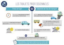 La prise en charge des frais personnels de transports par l'employeur peut prendre la forme d'un titre mobilité (articles l. Prime De Transport Nettoyage 2019 Cfdt Atalian Tfn