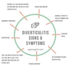 What Is Diverticulitis A Gutsy Girl Diverticulitis Diet What Is Diverticulitis Diverticulitis