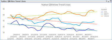Better Qlikview Trend Lines Infinity Insight Blog