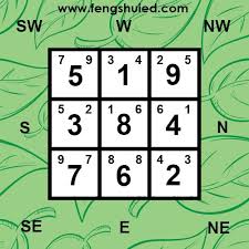 Period Of 8 East Facing Charts Fengshuied
