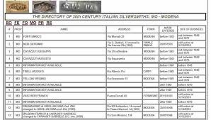 This mark has been stamped at the porto assay office since 1985. Italian Gold Jewelry Makers Marks List List Of Vintage Jewelry Designers