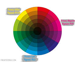 Clean your paint palette or plate or use a new one. How To Mix Colours A Guide For Artists Fine Art Tutorials