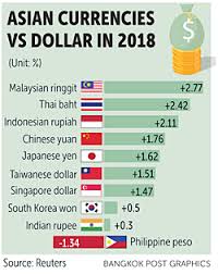 Malaysia (malaysian ringgit / thai baht converter), laos and burma. Fear Of Fallout Over Baht S Rise
