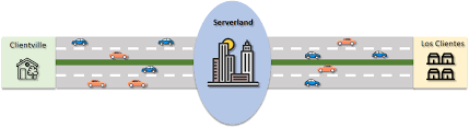 Maximizing Performance Via Concurrency While Minimizing