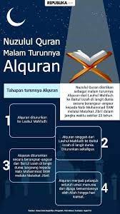 Lengkap dengan amalan, sejarah dan keutamaannya. Smart Mind Home Centre Sibu Salam Nuzul Al Quran Facebook