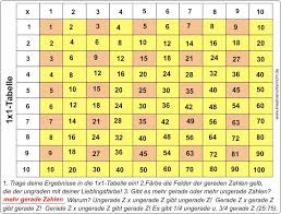 Verwandte bilder in diesen beiträgen: Grosses 1x1 Tabelle Pdf 1x1 Tabelle Zum Ausdrucken Annex 2 Tabelle 1 Tabelle 1