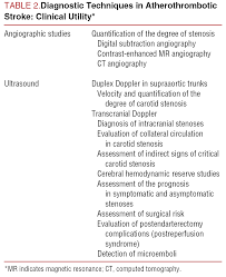 Learn what the cerebral cortex does and the effects in a stroke victim. Stroke Diagnosis And Therapeutic Management Of Cerebrovascular Disease Revista Espanola De Cardiologia