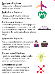 Show Your Students How Broad Diverse And Exciting The World Of Engineering Is With This Simple Yet Engineering Careers Engineering Science Engineering Jobs