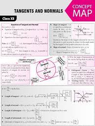 Pin On Math Notes Jee Neet