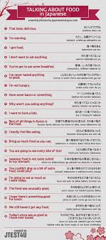 Please show what to say and how to say it wow, thanks, everyone for the info and advice. Infographic How To Talk About Food In Japanese Japanesetest4you Com