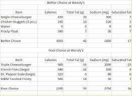 8 Best Photos Of Wendys Nutrition Information Chart