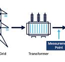 Passive Harmonic Filter