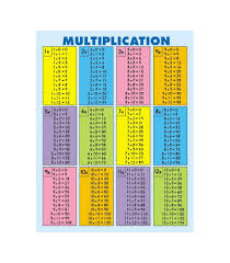 Multiplication Tables All Facts To 12 Chart Multiplication Chart Multiplication Table Multiplication