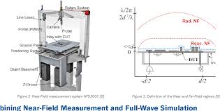 Check spelling or type a new query. Pdf Combining Near Field Measurement And Simulation For Emc Radiation Analysis Semantic Scholar