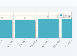 primefaces bar chart date axis render and responsive error