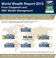 Global Population of High Net Worth Individuals and their Wealth Hit New  Highs